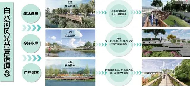 八甲镇白水河示范段一期滨水景观设计理念。 图片