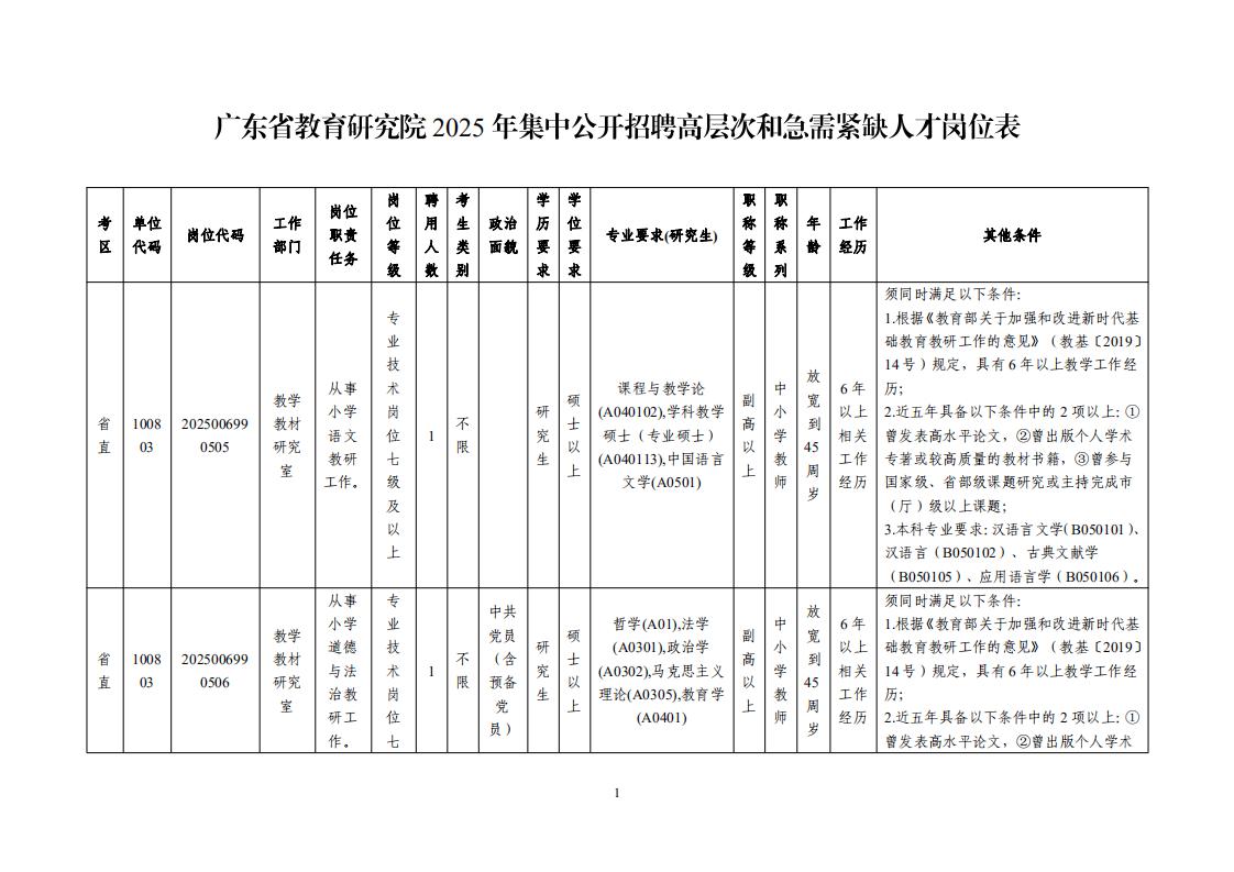 广东省教育研究院2025年集中公开招聘高层次和急需紧缺人才岗位表_00.jpg