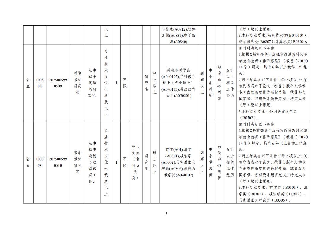 广东省教育研究院2025年集中公开招聘高层次和急需紧缺人才岗位表_02.jpg