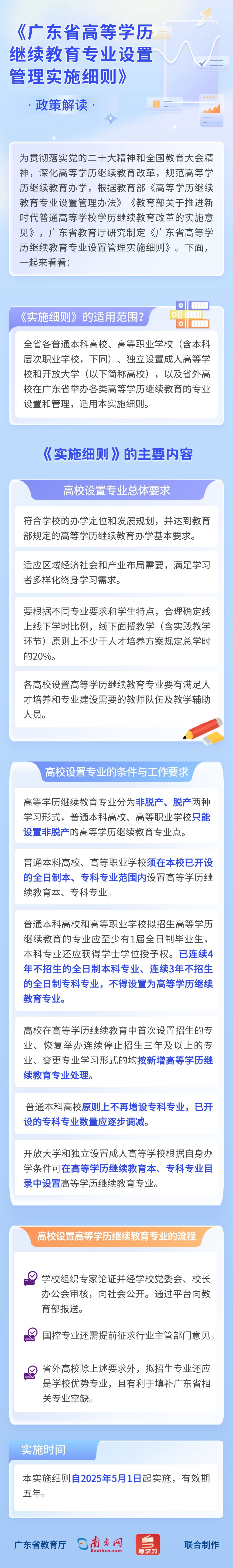 广东省高等学历继续教育专业设置管理实施细则.jpg